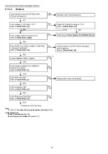 Preview for 38 page of Panasonic KX-TG8021BXS Service Manual