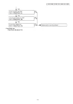 Preview for 39 page of Panasonic KX-TG8021BXS Service Manual