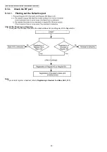 Preview for 40 page of Panasonic KX-TG8021BXS Service Manual