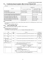 Preview for 45 page of Panasonic KX-TG8021BXS Service Manual