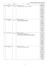 Preview for 47 page of Panasonic KX-TG8021BXS Service Manual