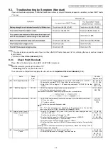 Preview for 49 page of Panasonic KX-TG8021BXS Service Manual