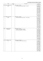 Preview for 51 page of Panasonic KX-TG8021BXS Service Manual