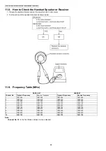 Preview for 68 page of Panasonic KX-TG8021BXS Service Manual