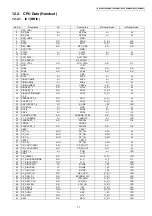 Preview for 71 page of Panasonic KX-TG8021BXS Service Manual