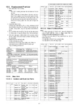 Preview for 97 page of Panasonic KX-TG8021BXS Service Manual