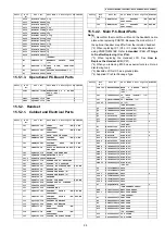 Preview for 99 page of Panasonic KX-TG8021BXS Service Manual