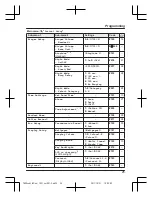 Preview for 25 page of Panasonic KX-TG8032AL Operating Instructions Manual