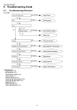 Предварительный просмотр 24 страницы Panasonic KX-TG8041RUM Service Manual