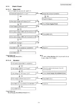 Предварительный просмотр 25 страницы Panasonic KX-TG8041RUM Service Manual