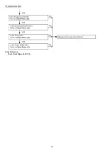 Предварительный просмотр 28 страницы Panasonic KX-TG8041RUM Service Manual