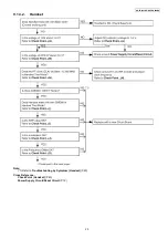 Предварительный просмотр 29 страницы Panasonic KX-TG8041RUM Service Manual