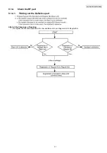 Предварительный просмотр 31 страницы Panasonic KX-TG8041RUM Service Manual