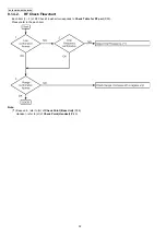 Предварительный просмотр 32 страницы Panasonic KX-TG8041RUM Service Manual