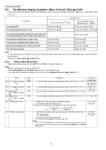 Предварительный просмотр 36 страницы Panasonic KX-TG8041RUM Service Manual