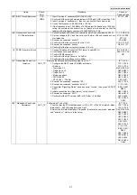 Предварительный просмотр 37 страницы Panasonic KX-TG8041RUM Service Manual