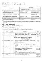 Предварительный просмотр 40 страницы Panasonic KX-TG8041RUM Service Manual