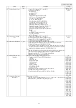 Предварительный просмотр 41 страницы Panasonic KX-TG8041RUM Service Manual