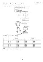 Предварительный просмотр 59 страницы Panasonic KX-TG8041RUM Service Manual