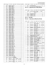 Предварительный просмотр 87 страницы Panasonic KX-TG8041RUM Service Manual