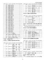 Предварительный просмотр 89 страницы Panasonic KX-TG8041RUM Service Manual