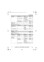 Предварительный просмотр 25 страницы Panasonic KX-TG8051E Operating Instructions Manual