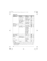 Preview for 28 page of Panasonic KX-TG8051FX Operating Instructions Manual