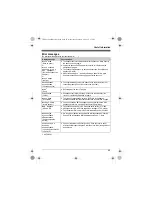 Предварительный просмотр 45 страницы Panasonic KX-TG8051PD Operating Instructions Manual