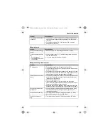 Предварительный просмотр 47 страницы Panasonic KX-TG8051PD Operating Instructions Manual