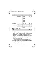 Предварительный просмотр 25 страницы Panasonic KX-TG8052C Operating Instructions Manual