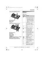 Preview for 7 page of Panasonic KX-TG8100 Operating Instructions Manual