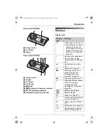 Preview for 7 page of Panasonic KX-TG8100FX Operating Instructions Manual