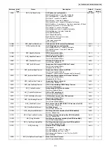 Preview for 29 page of Panasonic KX-TG8105RU Service Manual