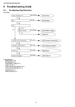 Preview for 34 page of Panasonic KX-TG8105RU Service Manual