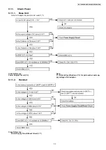 Preview for 35 page of Panasonic KX-TG8105RU Service Manual