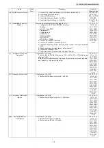 Preview for 43 page of Panasonic KX-TG8105RU Service Manual