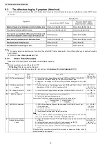 Preview for 46 page of Panasonic KX-TG8105RU Service Manual