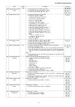 Preview for 47 page of Panasonic KX-TG8105RU Service Manual