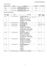 Предварительный просмотр 27 страницы Panasonic KX-TG8107UA Service Manual