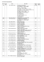 Предварительный просмотр 28 страницы Panasonic KX-TG8107UA Service Manual