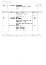 Предварительный просмотр 32 страницы Panasonic KX-TG8107UA Service Manual