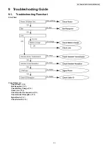 Предварительный просмотр 33 страницы Panasonic KX-TG8107UA Service Manual