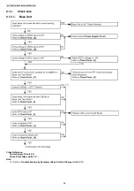 Предварительный просмотр 36 страницы Panasonic KX-TG8107UA Service Manual