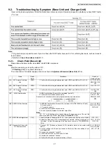 Предварительный просмотр 41 страницы Panasonic KX-TG8107UA Service Manual