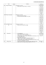 Предварительный просмотр 43 страницы Panasonic KX-TG8107UA Service Manual