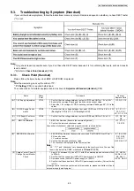 Предварительный просмотр 45 страницы Panasonic KX-TG8107UA Service Manual