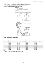 Предварительный просмотр 63 страницы Panasonic KX-TG8107UA Service Manual