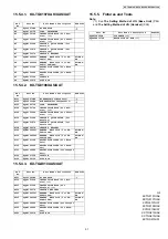 Предварительный просмотр 91 страницы Panasonic KX-TG8107UA Service Manual