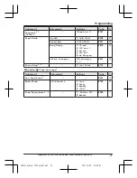 Preview for 27 page of Panasonic KX-TG8151E Operating Instructions Manual