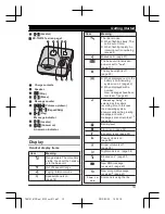 Предварительный просмотр 13 страницы Panasonic KX-TG8151FX Operating Instructions Manual